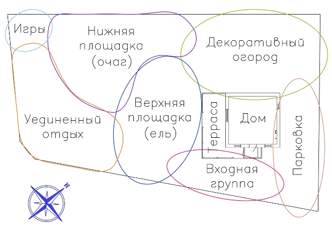 Планування ділянки: основні принципи проектування та зонування (47 фото)