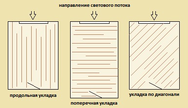 Як правильно класти ламінат: покрокова інструкція