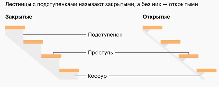 лестницы на металлическом каркасе